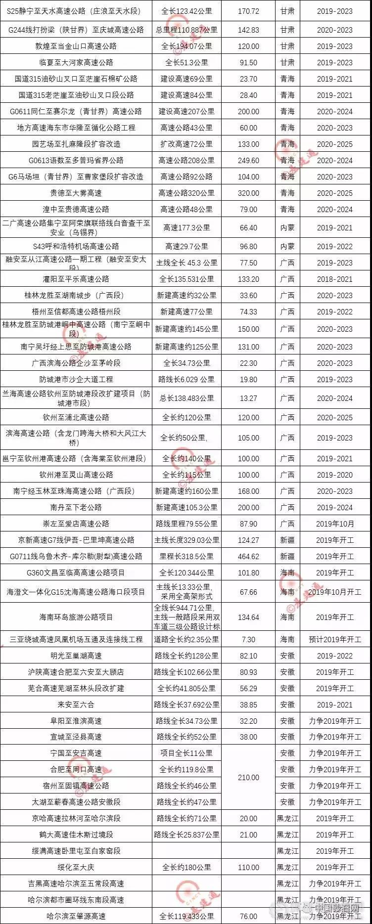 超20000億基建浪潮，砂石行業又進入一輪狂熱期！